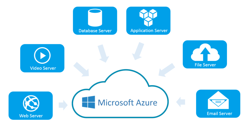 Microsoft Azure - CodeValue