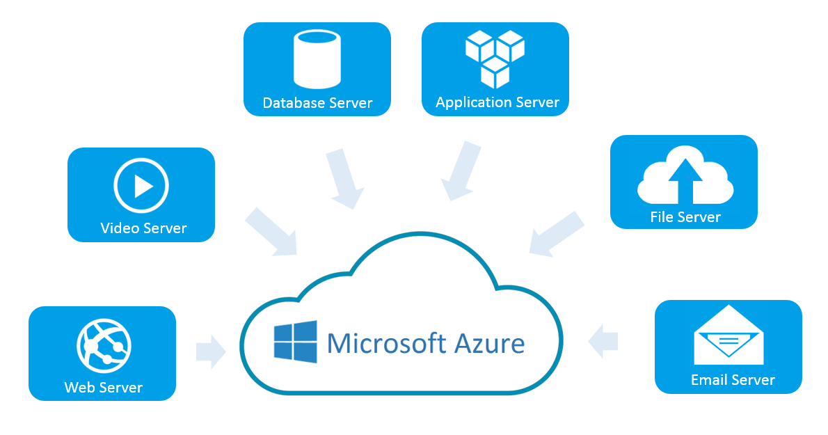 Microsoft веб. Microsoft Azure. Microsoft Azure cloud. Сервисы Azure. Microsoft Azure services.