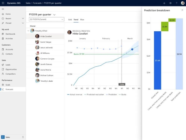 Predictive sales forecasting in Dynamics 365 Sales - CodeValue